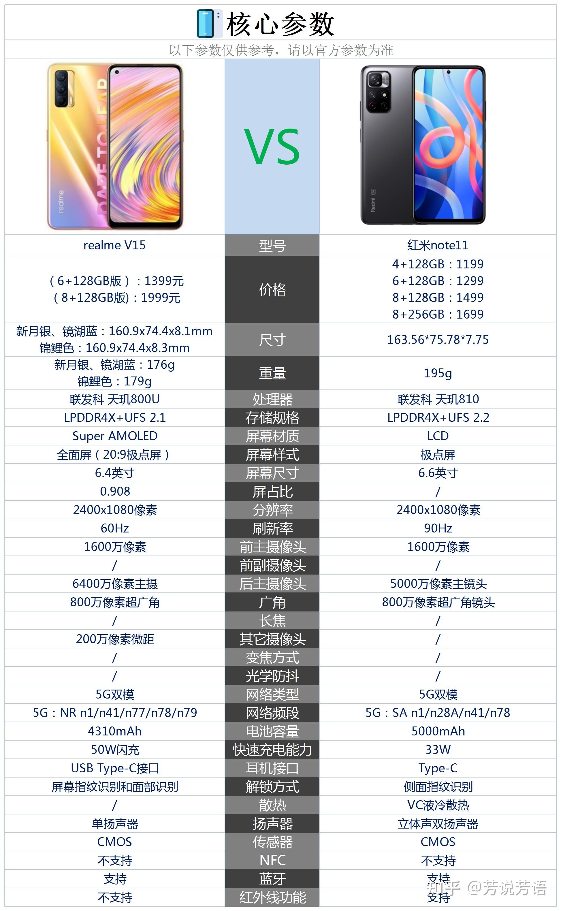 真我v15和红米note11相比较,该如何选?