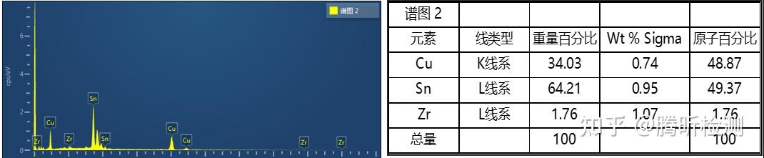 连锡失效分析 - 知乎