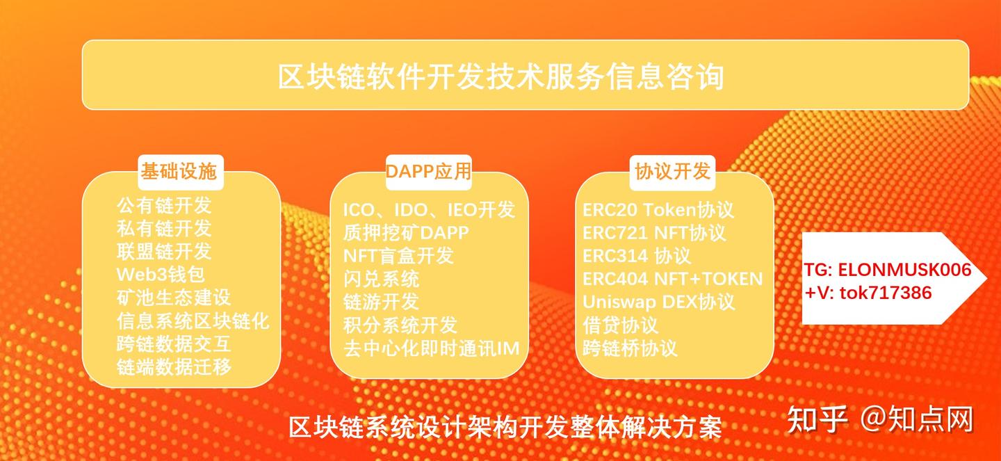 X314协议实现用户买入后质押分红方式金本位线性释放代币到钱包地址- 知乎