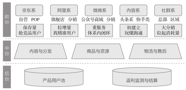 图片[7]-10分钟读懂《学会运营：高效增长的52种方法》