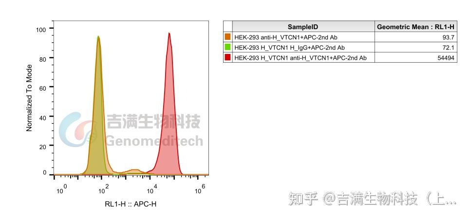 B7-H4：泛癌靶点新星持续发力 - 知乎