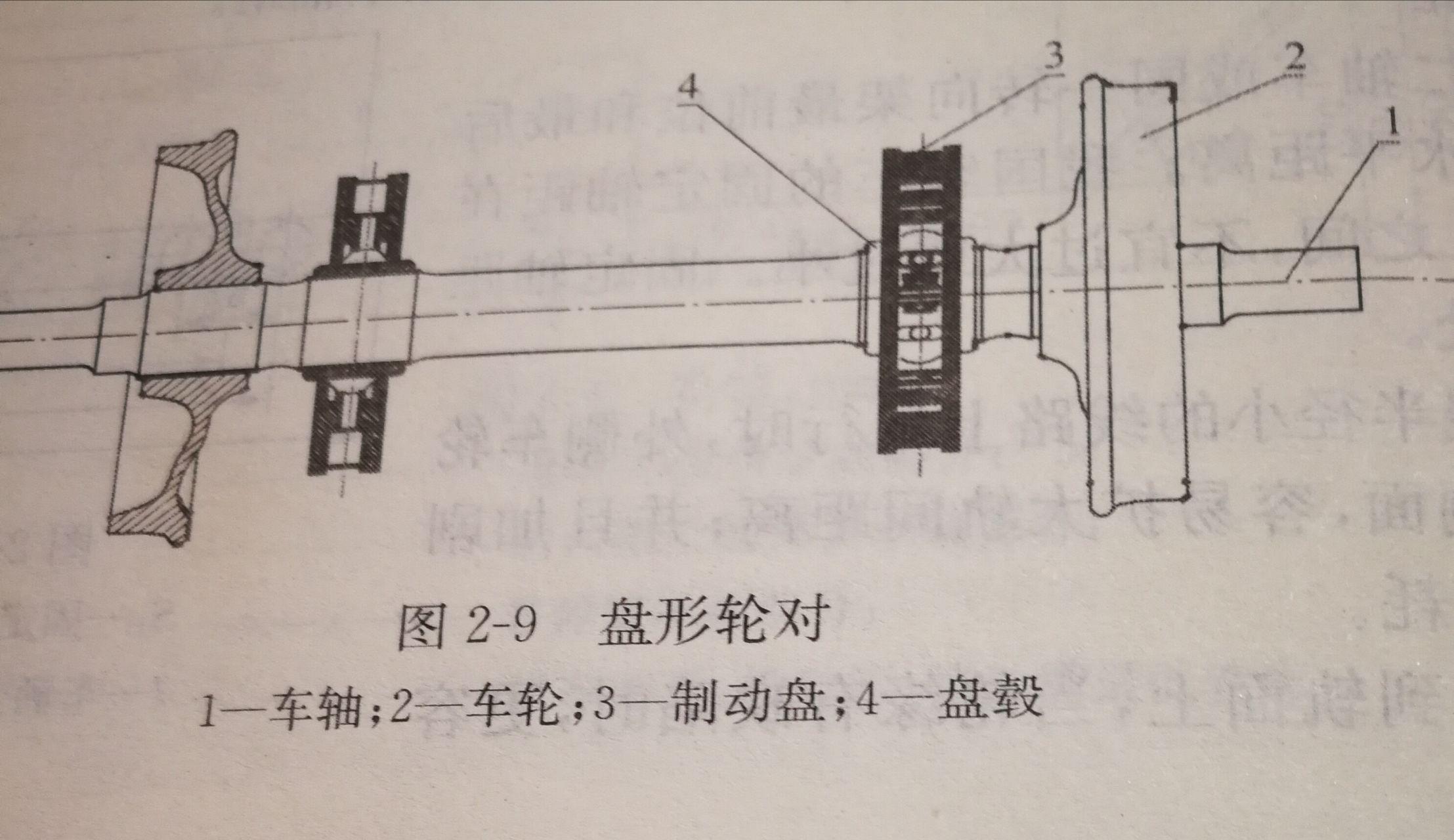 火车也有差速器? - 知乎