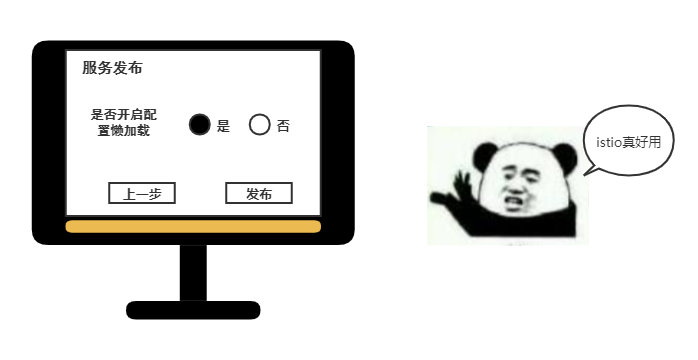 2. 配置懒加载