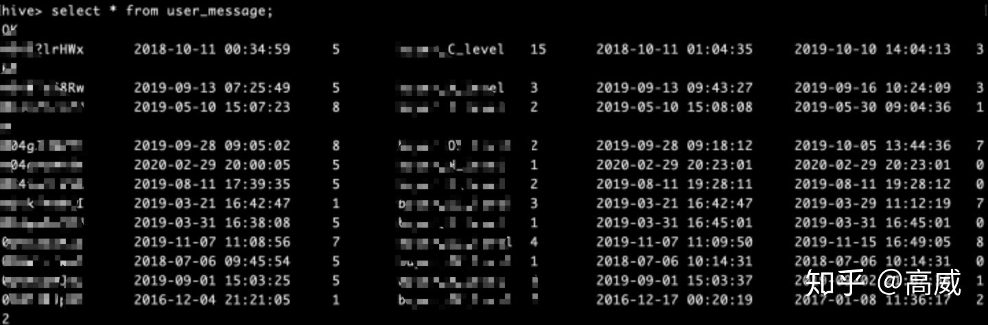 hive-hbase