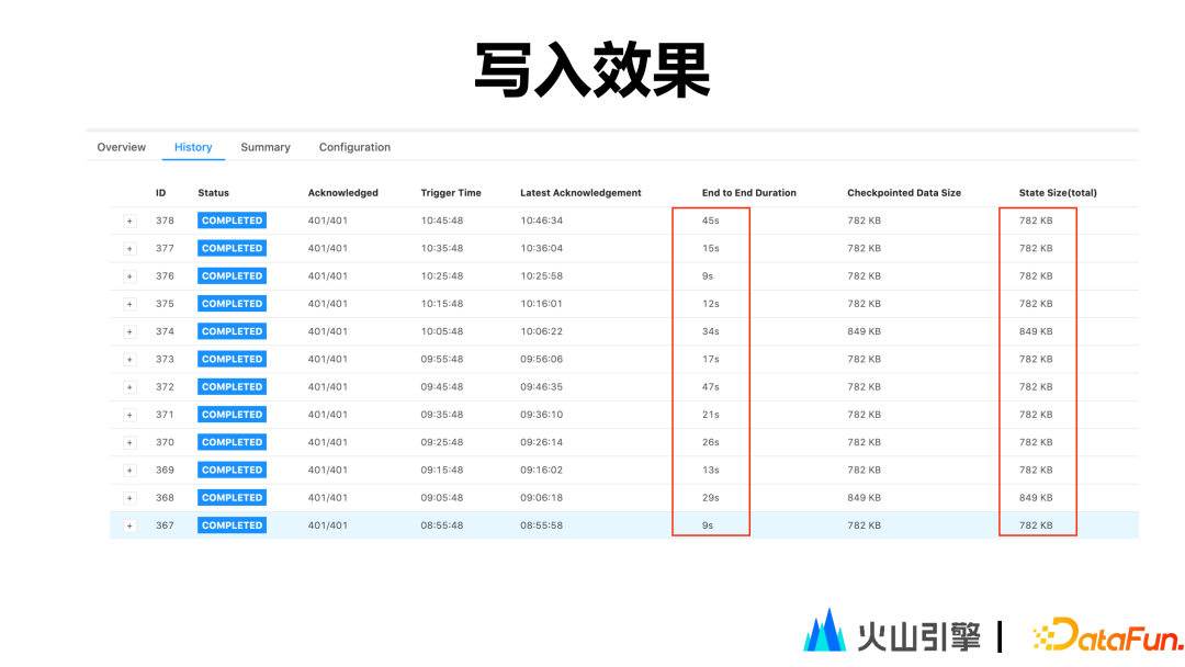 深度解析字节跳动开源数据集成引擎 BitSail - 知乎