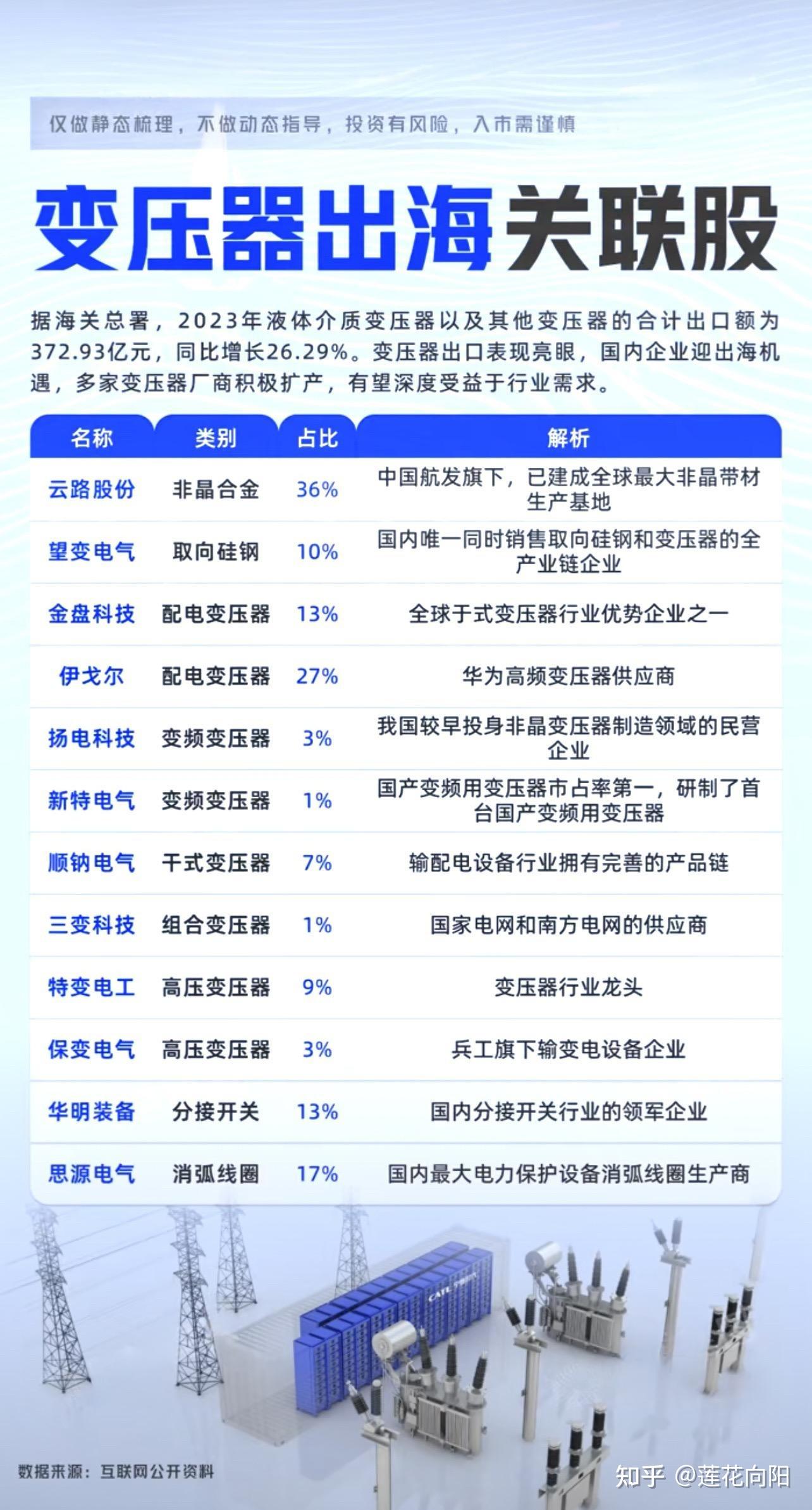 中国股市:2024最具潜力的"电力"领域龙头,持有开启主升浪模式!