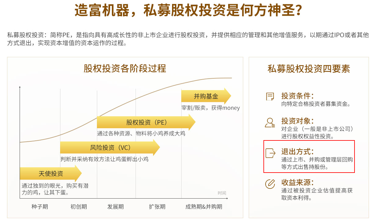 私募投资 (PE) 投资一个项目一般是怎么退出的