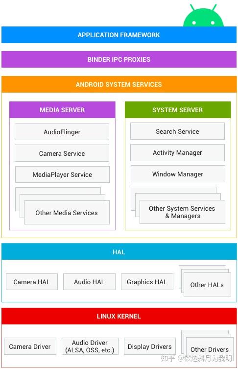 Android 图像显示（1）—— 相关概念概览 - 知乎