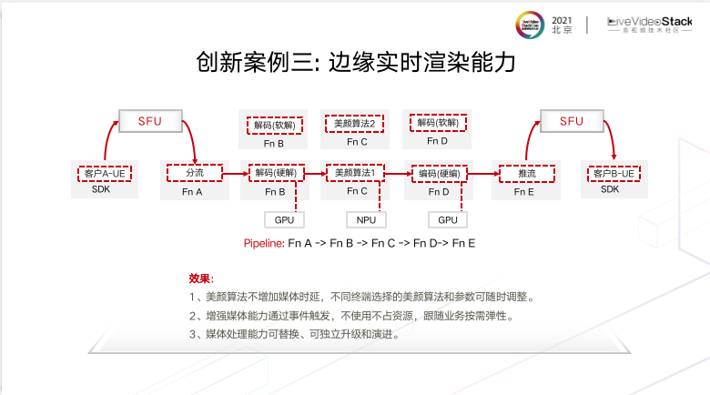 基于Serverless的端边云一体化媒体网络 基于Serverless的端边云一体化媒体网络