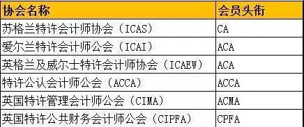 請問去英國華威讀accountingandfinance本科的話可以準備些什麼嗎