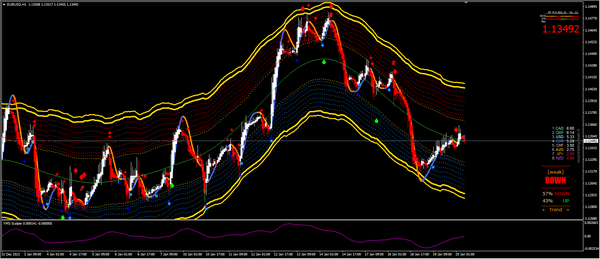 20220120 — 货币市场分析