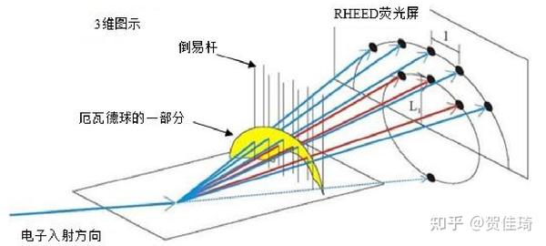分子束外延（MBE）技术 - 知乎