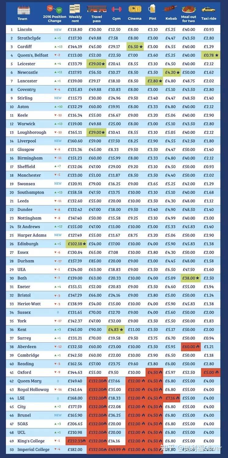 英国高中留学多少钱(英国留学一年费用60万)