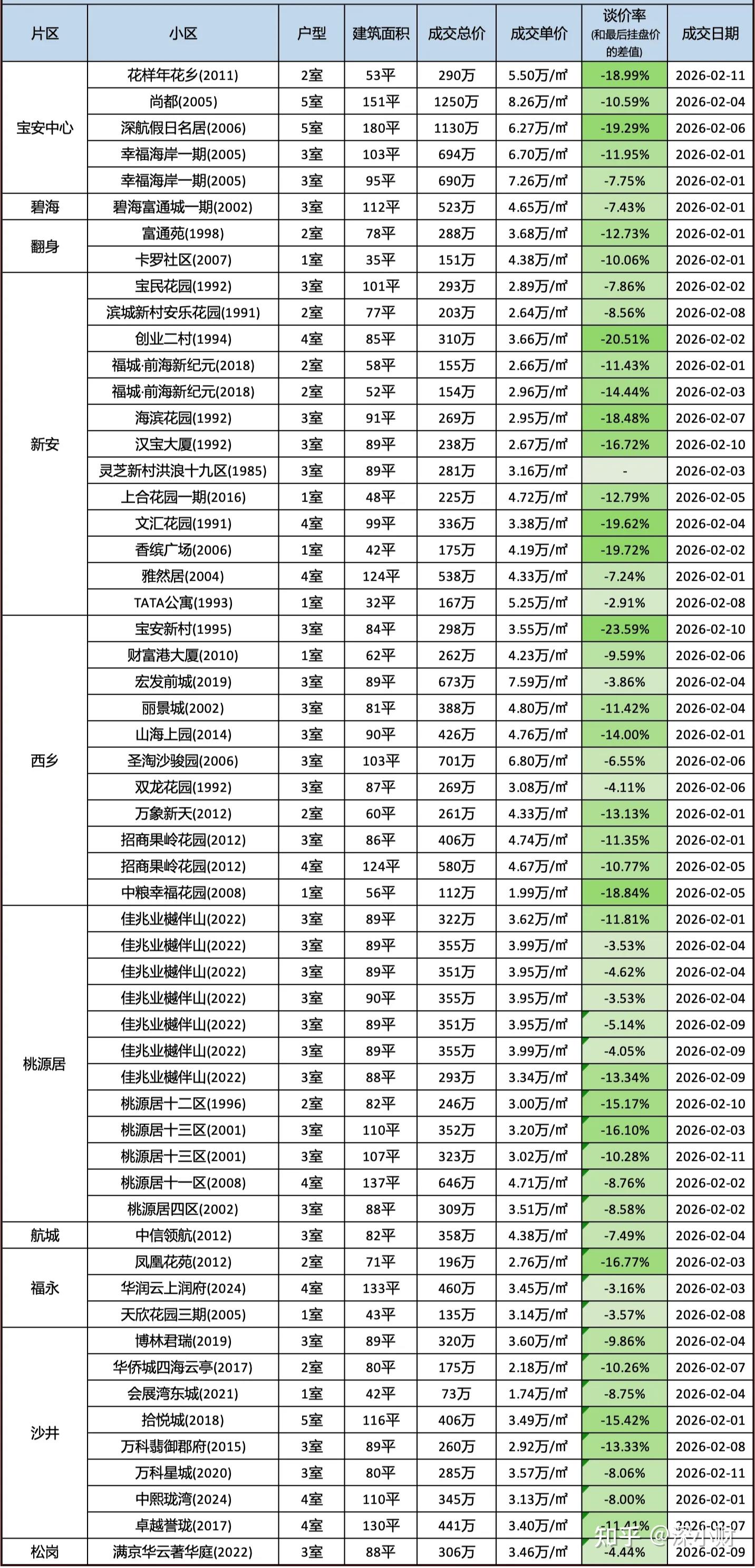 现在深圳买房,你建议买哪里? - 知乎