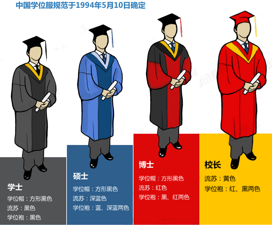 大学毕业季穿的学士服你了解多少 为什么披肩颜色不同呢 - 知乎