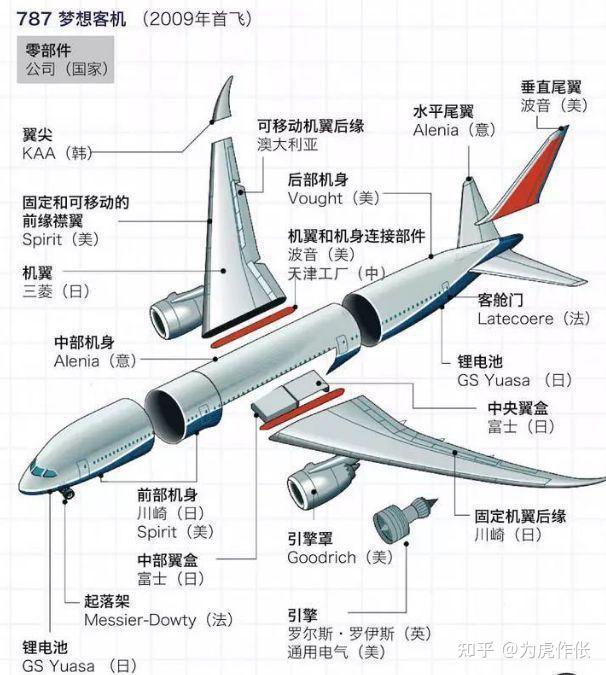 国泓温州控股有限公司:c929国产宽体客机,单干有多难