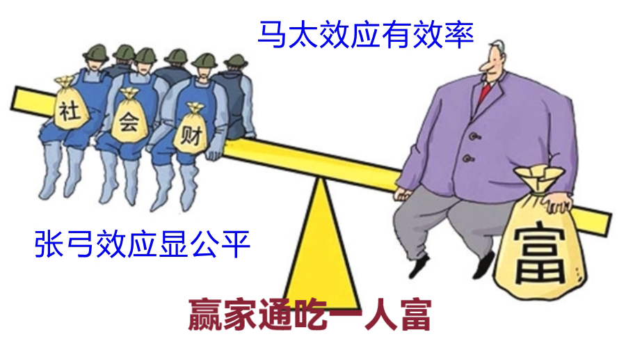 过度提高生产力 ,而不解决财富分配不公平的问题,会不会加剧生产过剩? - 知乎