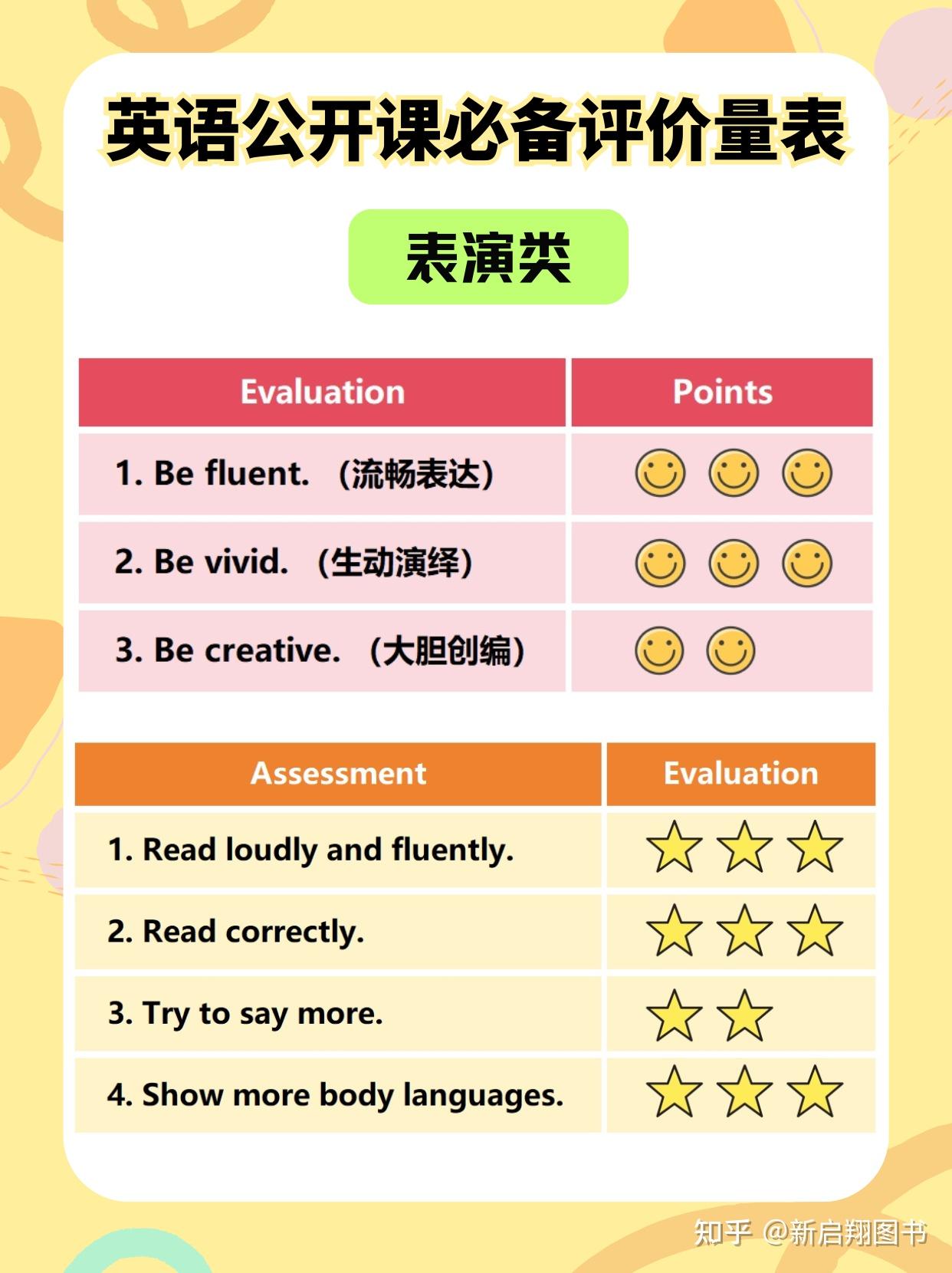 评价量表英语翻译