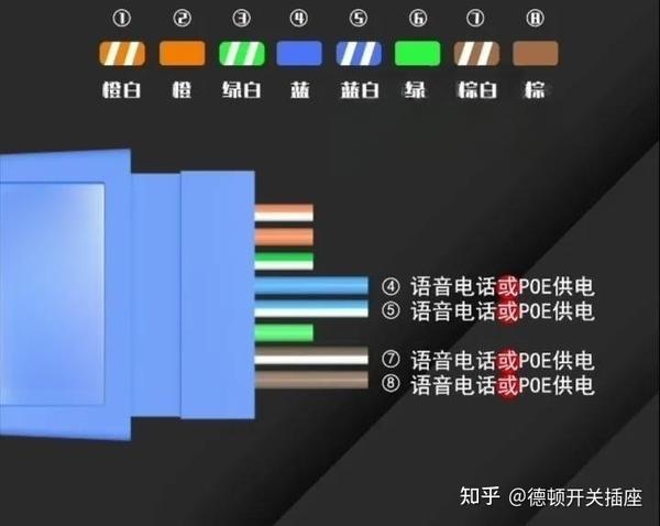 网线中的八根线芯是干嘛用的?它们分别代表什么功能? - 知乎