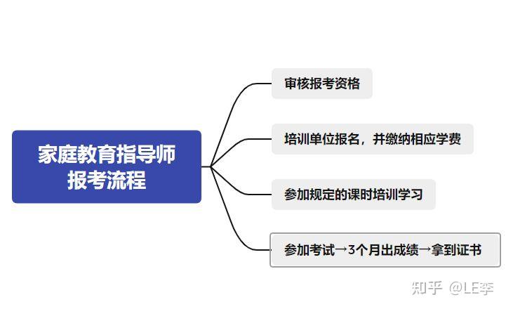 基礎理論(選擇題)和專業技能實操 是最簡單的一次,百分制綜合評分達到