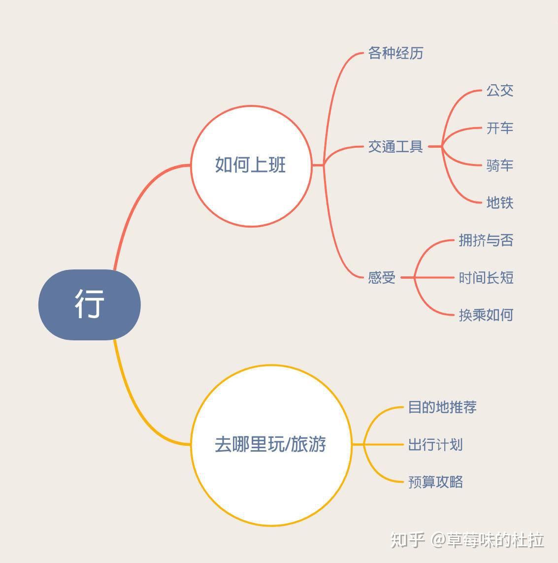 当你追求女生时你们聊些什么