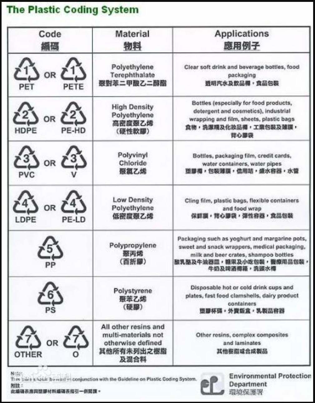 「标注为 pet 1 的塑料瓶使用最好不超过 10 个月,否则有致癌物析出」
