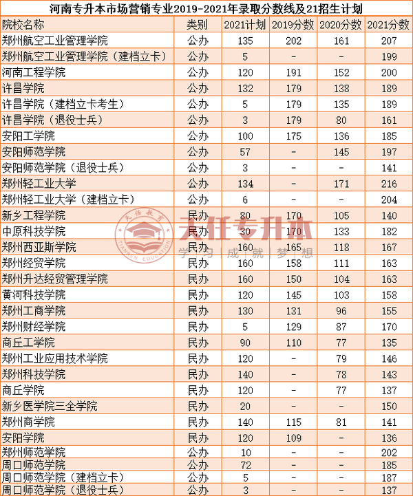 新乡师范学院分数线_新乡学院师范类分数线_新乡师范学院录取分数是多少