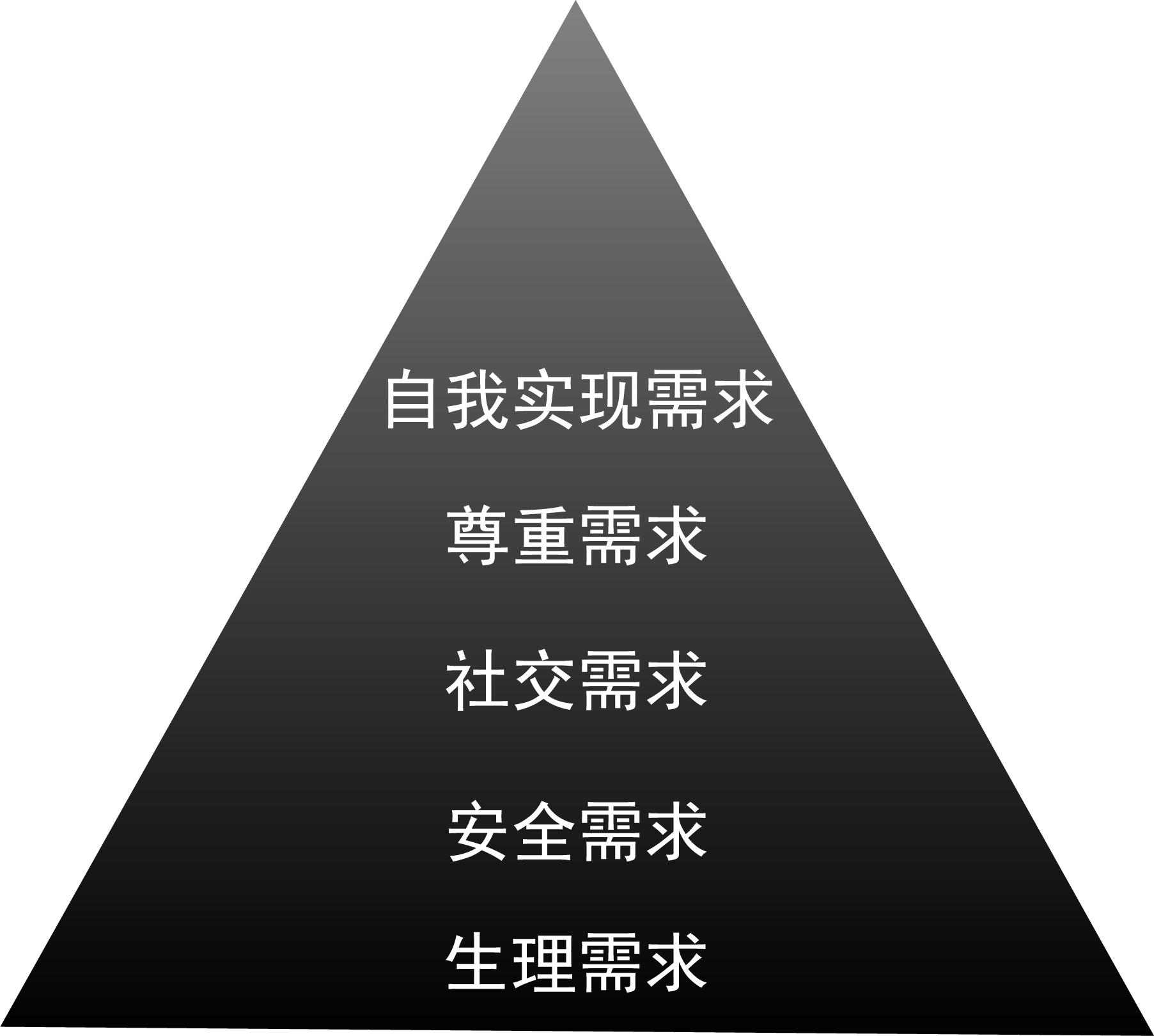 我个人建议是用"马斯洛需求层次"理论作为指导思想,来设计情节大纲.