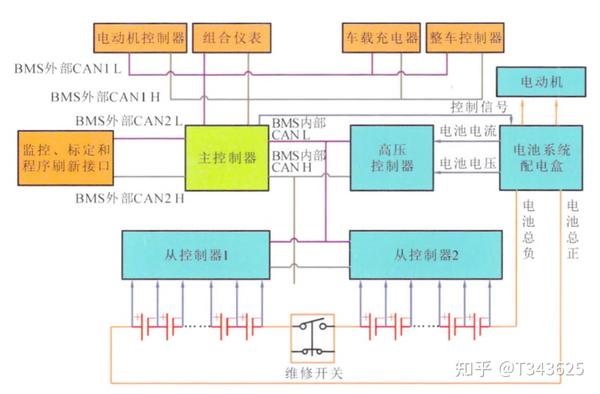 电动汽车建模与管理系统(一) - 知乎