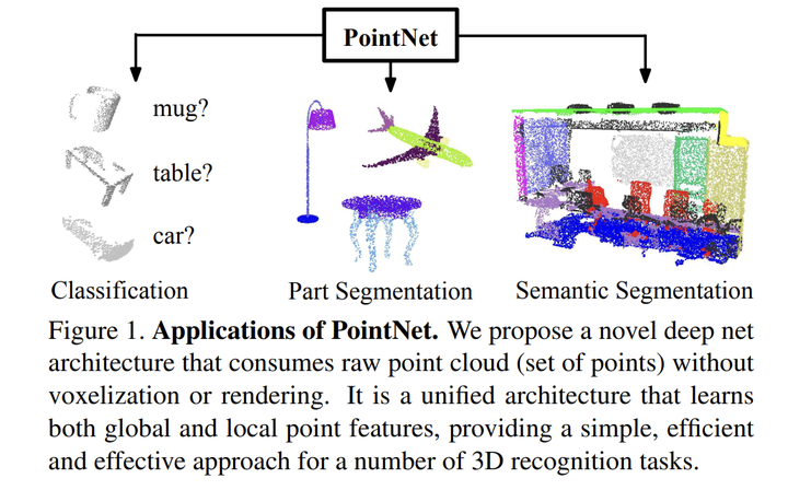 [LiteratureReview]PointNet: Deep Learning on Point Sets for 3D ...