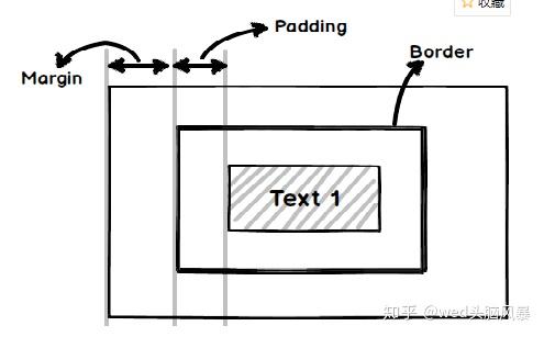 0个常见的HTML5