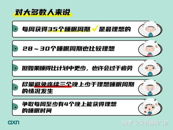 R90睡眠法，极简快睡指南！ - 知乎
