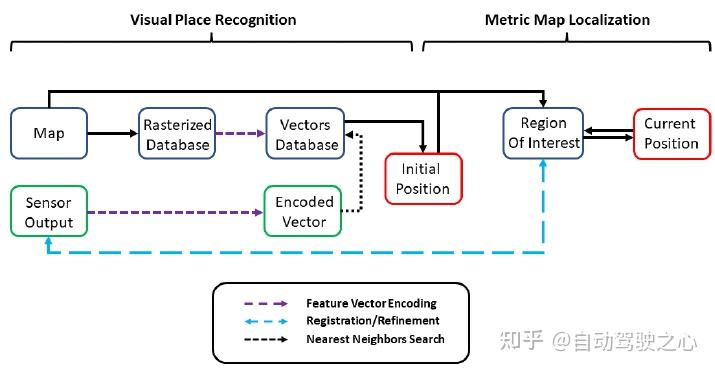 利用激光雷达和相机进行视觉地图定位:最新综述和review - 知乎