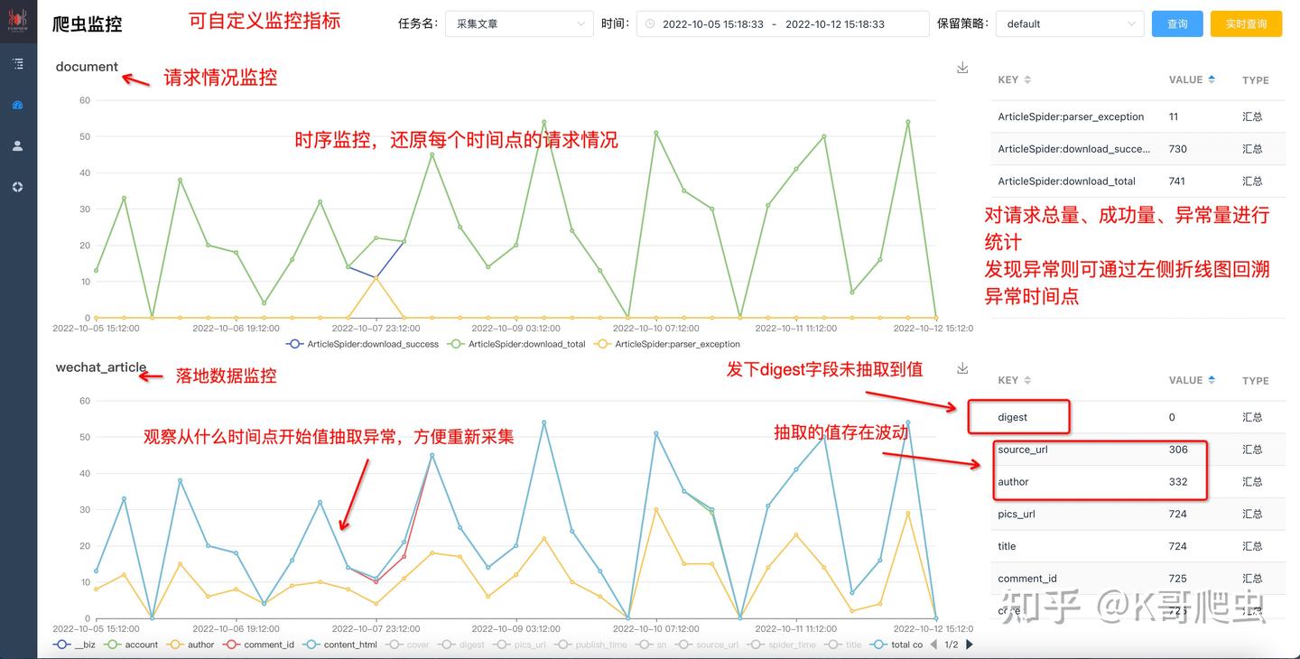 【0基础学爬虫】爬虫框架之 feapder 的使用 - 知乎