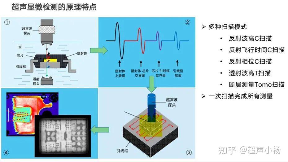 钎焊质量检测—水浸超声波c扫描成像检测 知乎 