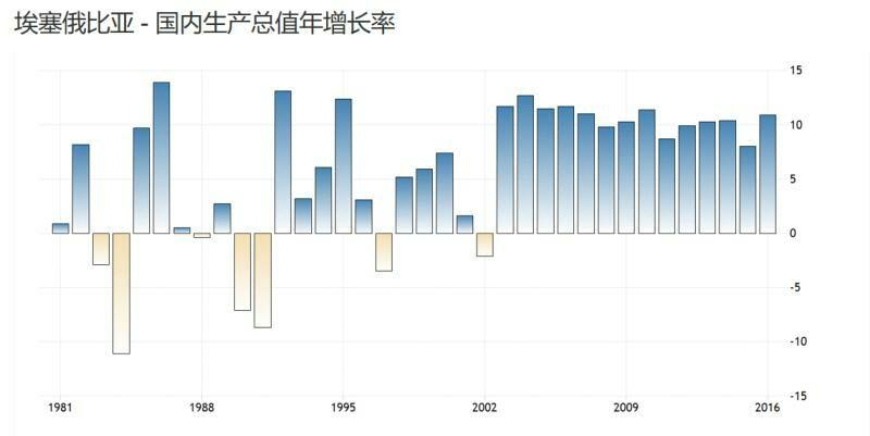 埃塞俄比亚资源丰富,水资源除刚果盆地非洲最
