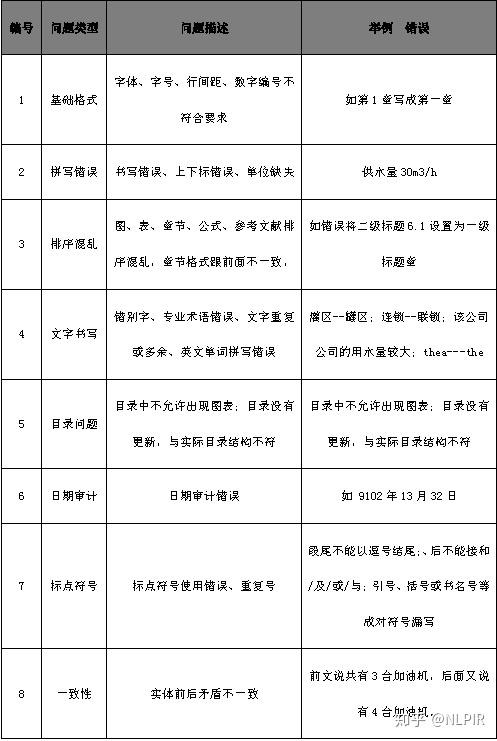期刊论文参考文献格式 v2-b34913d7b88a9b67bacba7b18eb2adec_r.jpg