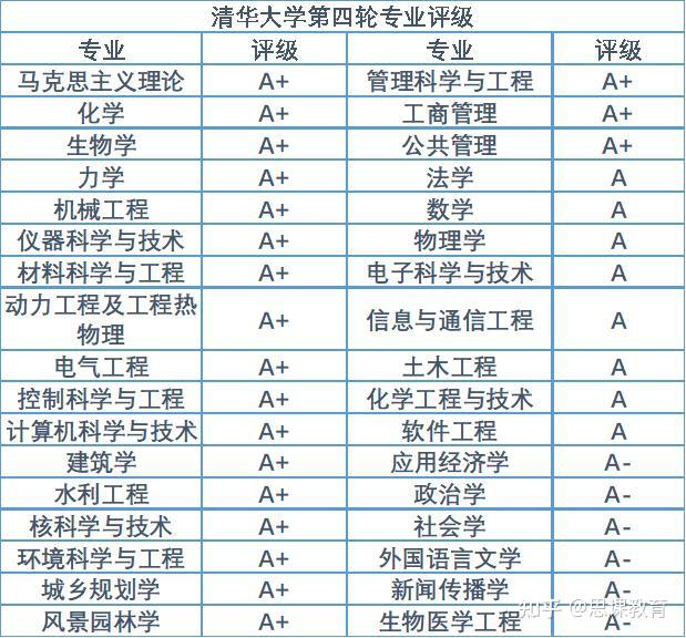 初中化学专题强化：中考必会知识点、考点概括整理提高化学成果