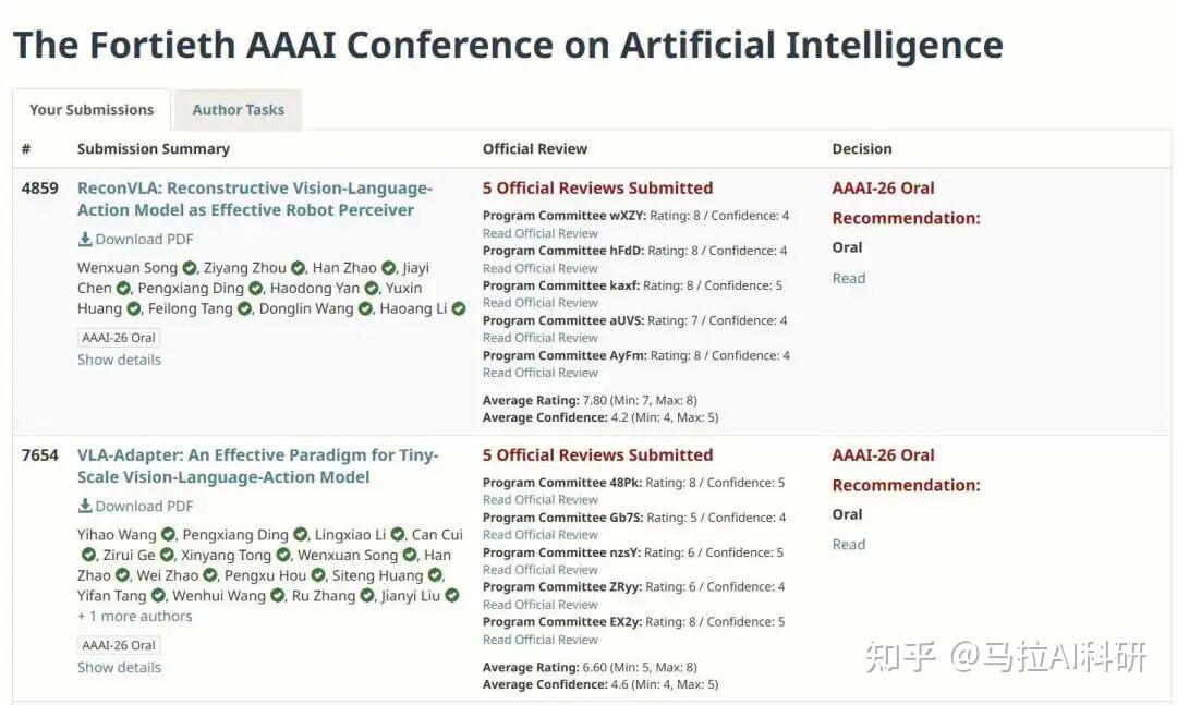 AAAI 2026开奖，录用率跌破20%！这些方向最容易中！ - 知乎