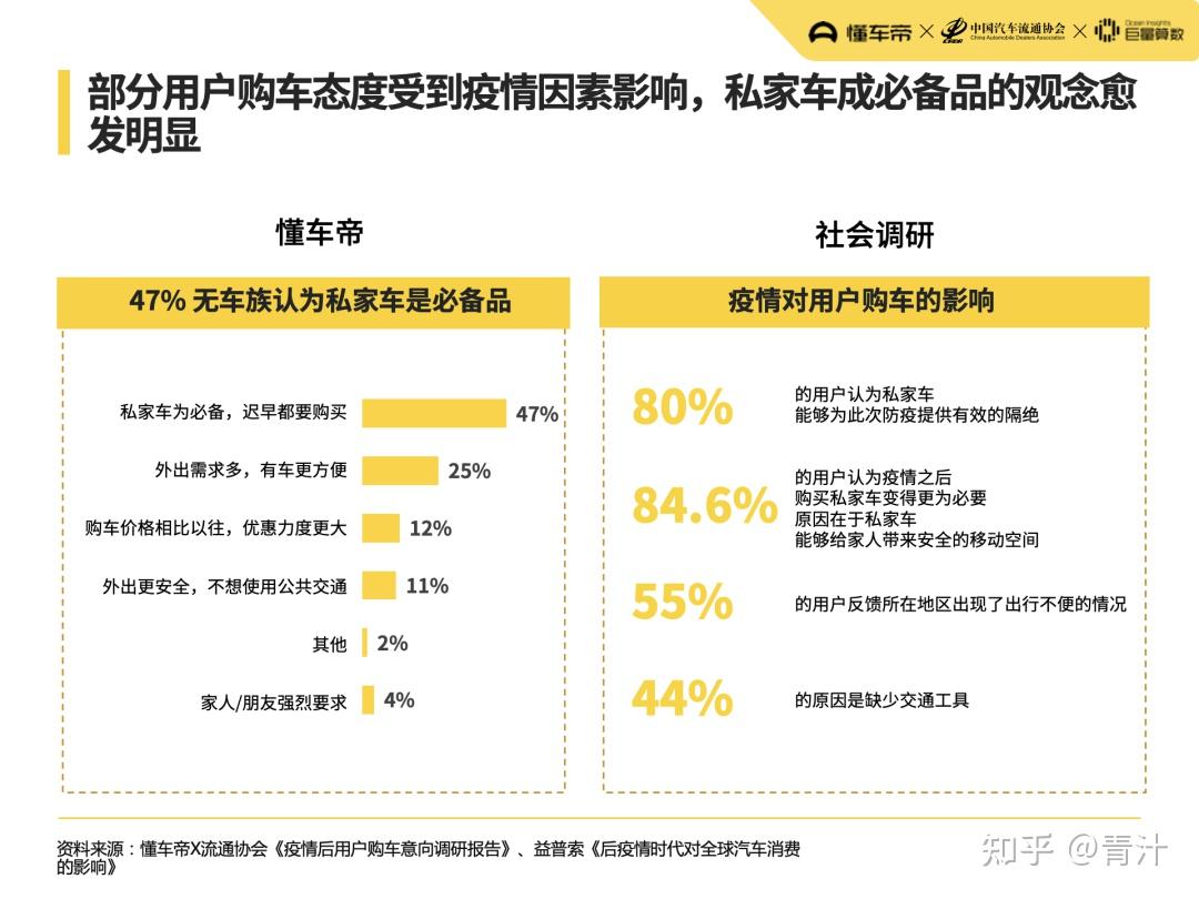 上半年中国汽车市场与用户洞察报告