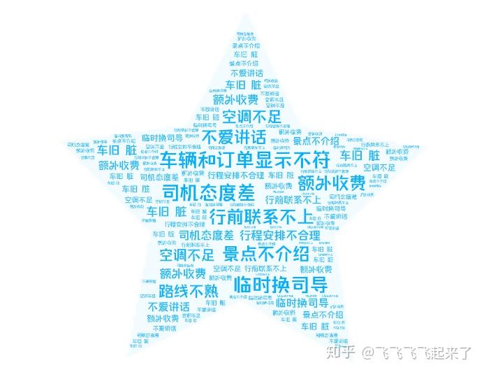 APP用户数据分析38 APP用户数据分析