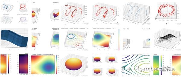 如何用Python制作科研图? - 知乎