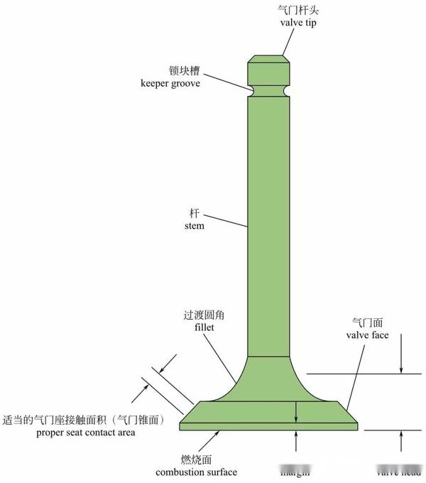 图解汽车发动机内部构造,长知识! - 知乎