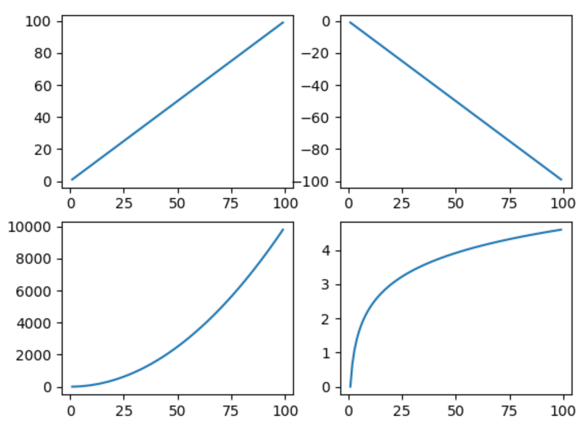 使用Python绘制图表 - 知乎