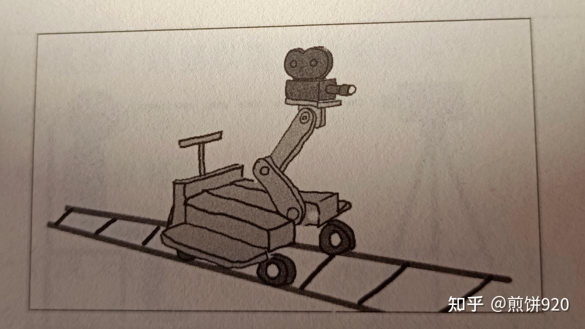 影片拍摄中 | 镜头拍摄的四要素——座架/支架: - 知乎
