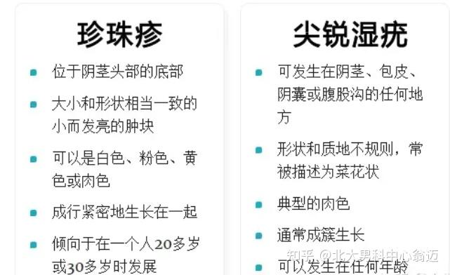 尖锐湿疣可出现在冠状沟,阴茎系带两侧,还可出现在尿道口,阴茎以及肛