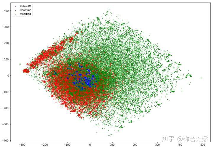 高维数据的可视化