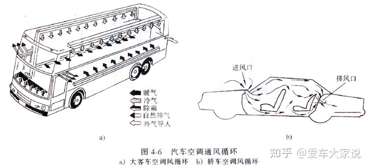 汽车空调通风管道图图片