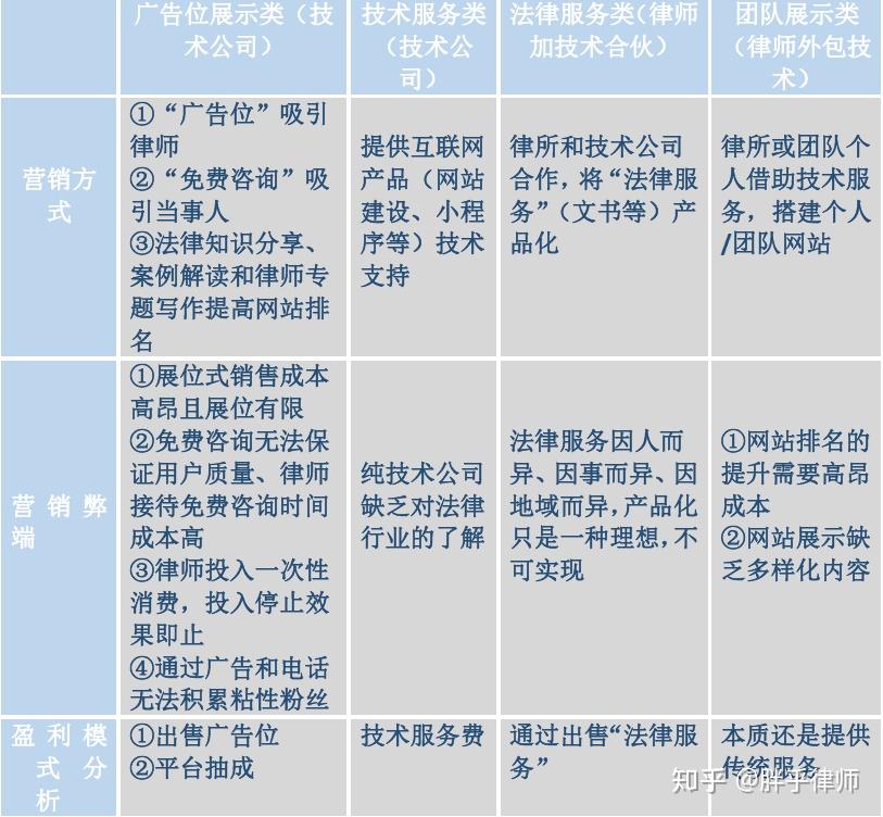 律师网站快速排名优化方式价格 知乎
