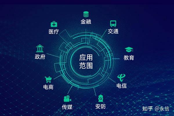 大数据能应用到哪些领域? - 知乎